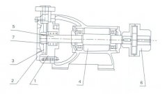 合肥俊霖社区服务平台有限公司之W型旋涡泵的结构解析