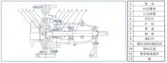 合肥俊霖社区服务平台有限公司中IS单级单吸离心泵的结构与用途