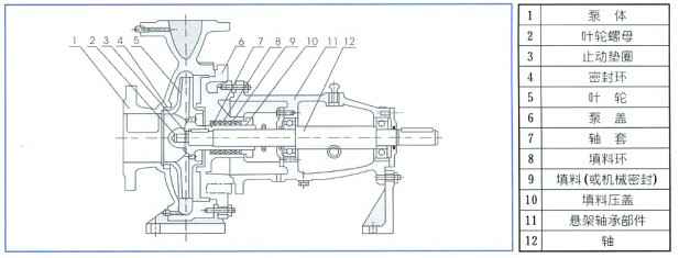 单级离心泵,合肥俊霖社区服务平台有限公司