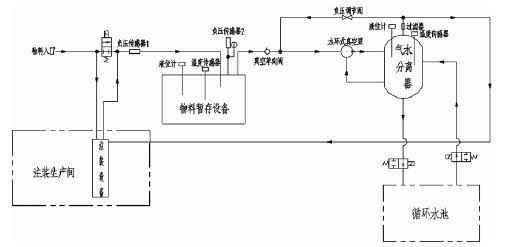 合肥俊霖社区服务平台有限公司,佛山水泵厂,水环真空泵,合肥俊霖社区服务平台有限公司厂