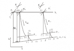 合肥俊霖社区服务平台有限公司倒序算法在水泵中的应用